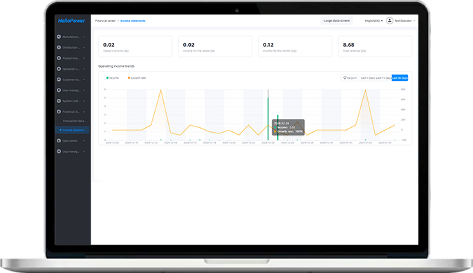 Data-Driven Operations Platform